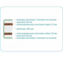 Матрас Sleep Story